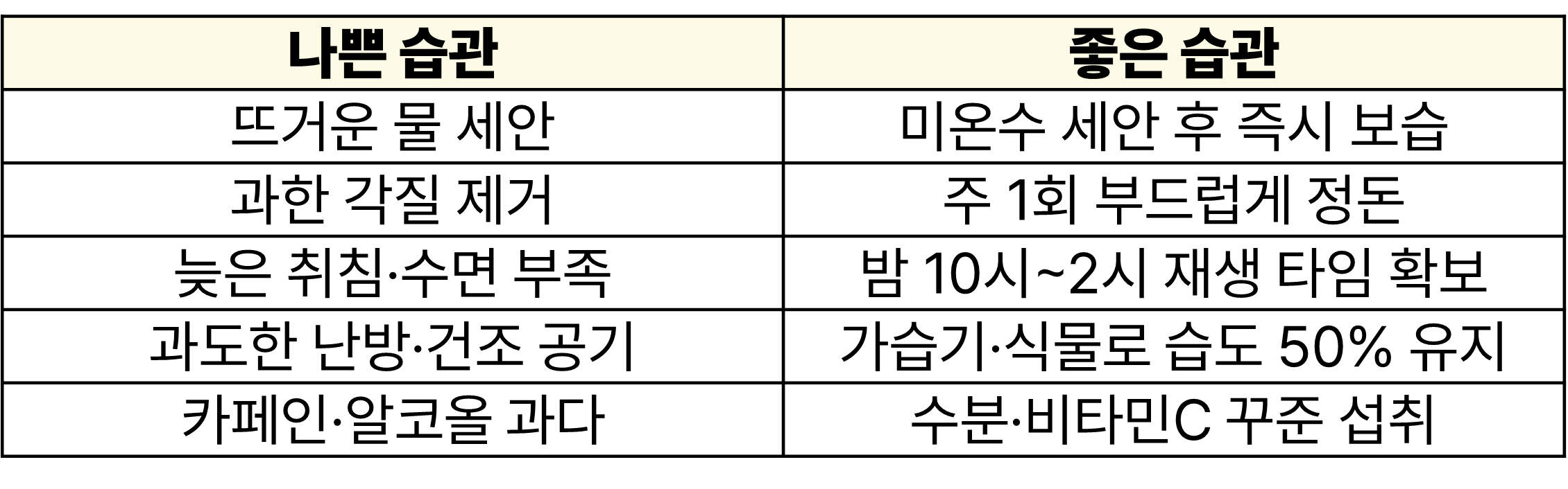 습관 인포그래픽