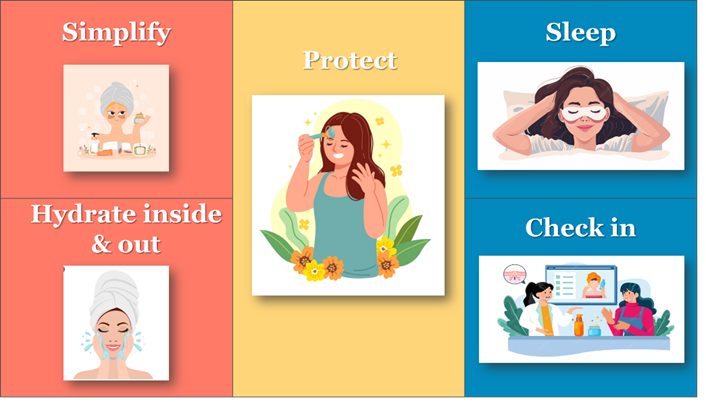 Pigmentation chart