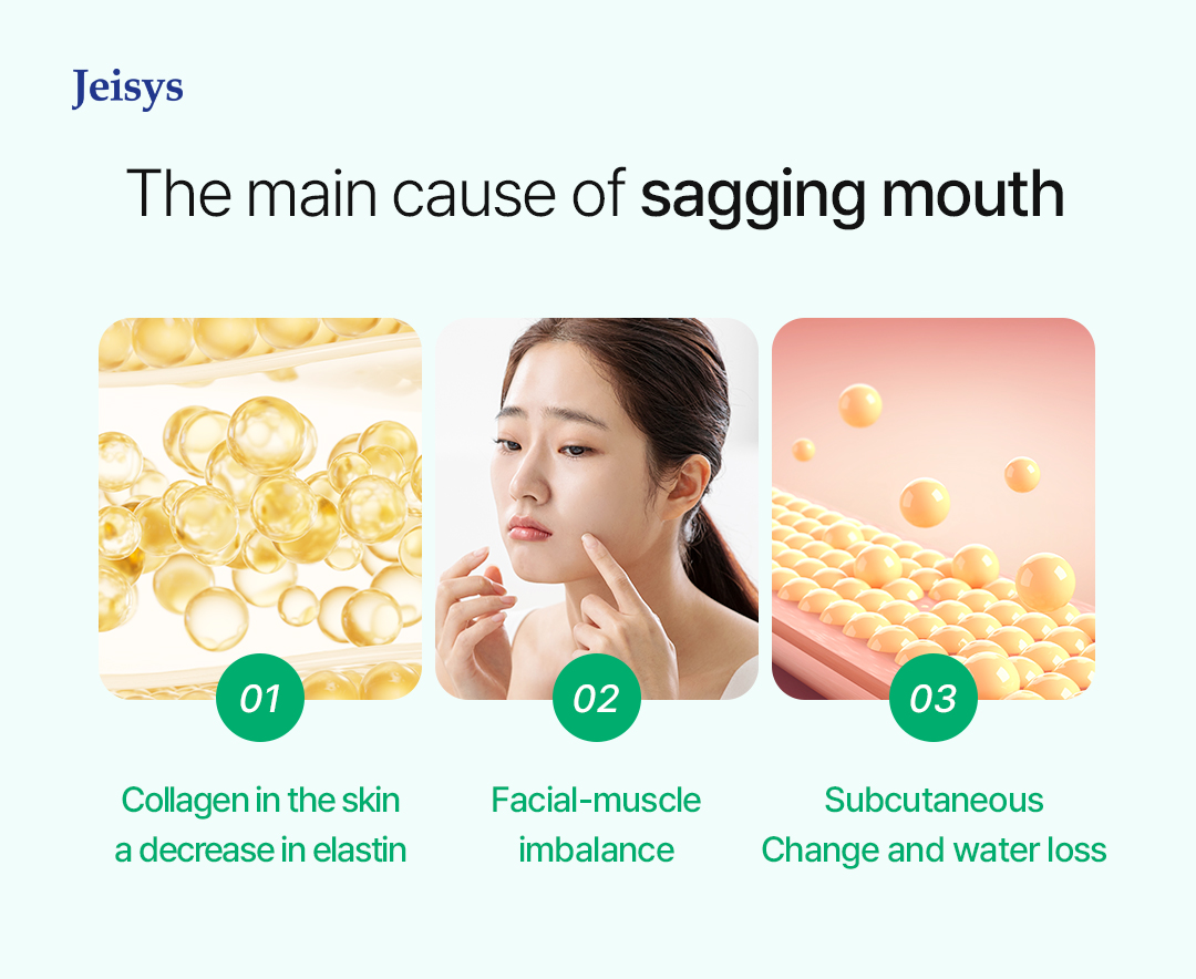 Mouth Area Trend Image